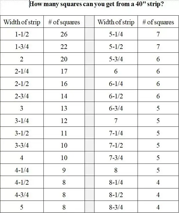 How many squares in a strip?